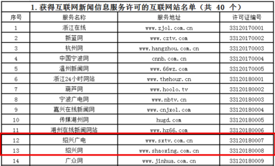 浙江公布互聯(lián)網(wǎng)新聞信息服務(wù)許可名單，紹興市僅少數(shù)單位獲準(zhǔn)
